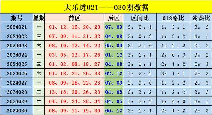 香港綜合出號(hào)走勢(shì)分析，香港綜合出號(hào)走勢(shì)解析
