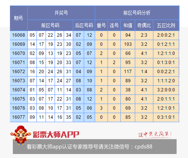 香港開彩綜合出號走勢圖，深度解析與SEO優(yōu)化策略，香港開彩綜合出號走勢圖深度解析及SEO策略指南