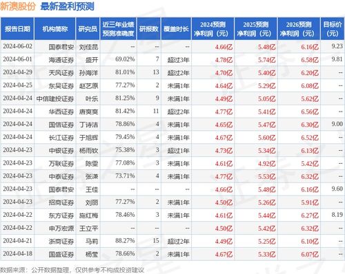 新澳那些殺料準網(wǎng)址